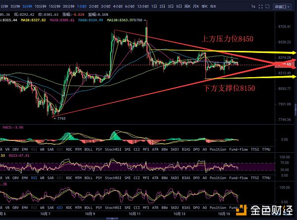 七夜言币  10.15行情分析：比特币多空激烈争夺 中长线布局早日规划配图(3)