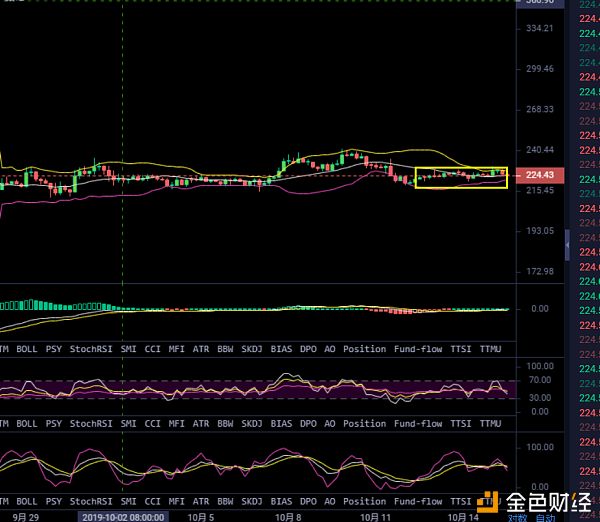 七夜言币  10.15行情分析：比特币多空激烈争夺 中长线布局早日规划配图(7)