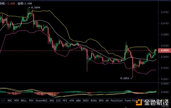 七夜言币  10.15行情分析：比特币多空激烈争夺 中长线布局早日规划配图(8)