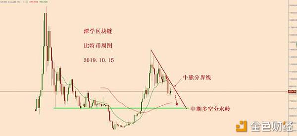 比特币变盘信号出现，调整即将结束