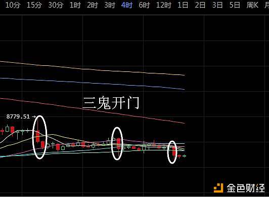 三鬼拍门！主流币轮流闪崩，比特币跌到哪里才是真正的底部？