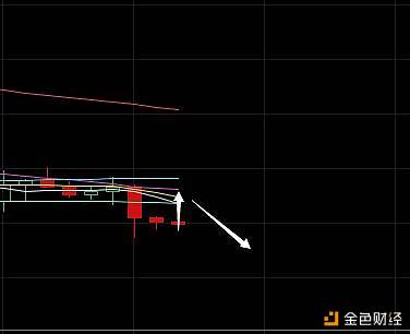 三鬼拍门！主流币轮流闪崩，比特币跌到哪里才是真正的底部？