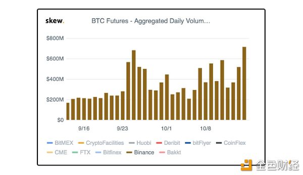 币安比特币期货交易量