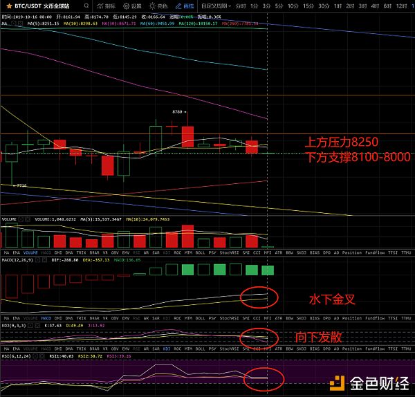 冷风视角：BTC 夜半空袭，EOS 小幅瀑布，谨慎可保平安 2019.10.16配图(1)