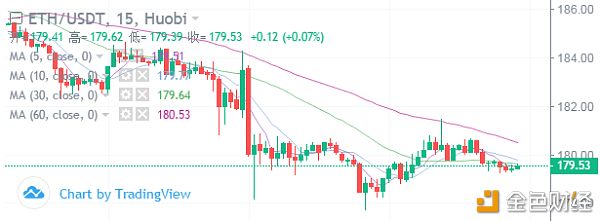 冷风视角：BTC 夜半空袭，EOS 小幅瀑布，谨慎可保平安 2019.10.16配图(2)