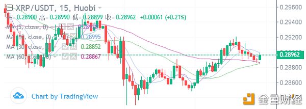 冷风视角：BTC 夜半空袭，EOS 小幅瀑布，谨慎可保平安 2019.10.16配图(3)