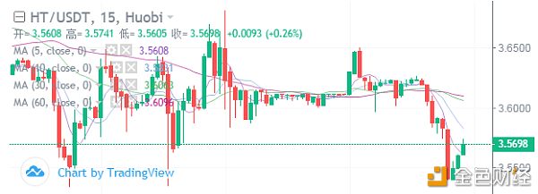 冷风视角：BTC 夜半空袭，EOS 小幅瀑布，谨慎可保平安 2019.10.16配图(5)