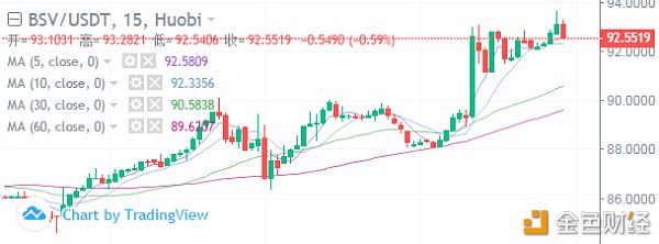 冷风视角：BTC 夜半空袭，EOS 小幅瀑布，谨慎可保平安 2019.10.16配图(6)