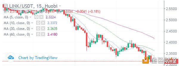 冷风视角：BTC 夜半空袭，EOS 小幅瀑布，谨慎可保平安 2019.10.16配图(7)