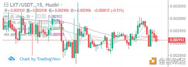 冷风视角：BTC 夜半空袭，EOS 小幅瀑布，谨慎可保平安 2019.10.16配图(9)