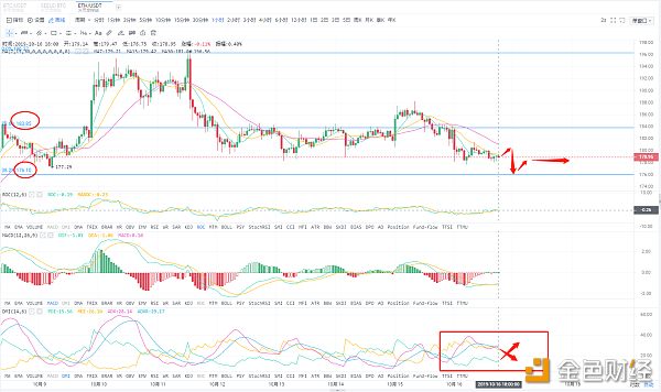 10.16弱势格局难破后市或将继续震荡下行配图(3)