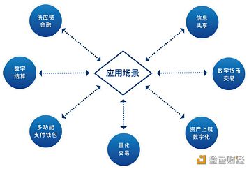 PSC TOKEN——跑赢经济周期的璀璨明珠