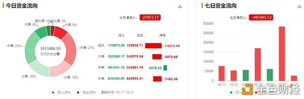 QKL123行情分析 | 美联储降息预期加强；英国硬脱欧不确定较大（1017）配图(4)