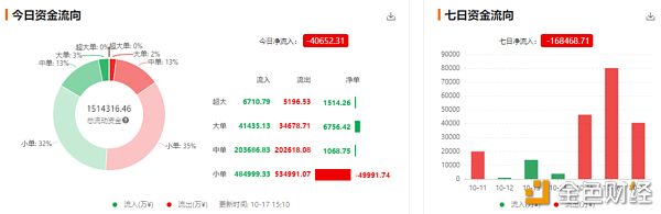 QKL123行情分析 | 美联储降息预期加强；英国硬脱欧不确定较大（1017）配图(7)