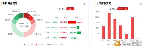 QKL123行情分析 | 美联储降息预期加强；英国硬脱欧不确定较大（1017）配图(10)