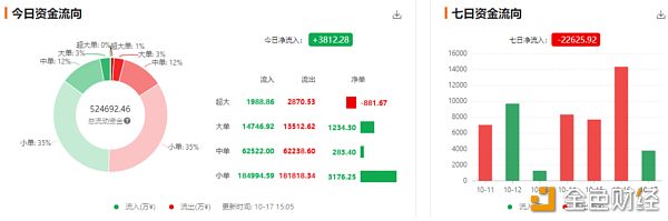 QKL123行情分析 | 美联储降息预期加强；英国硬脱欧不确定较大（1017）配图(13)