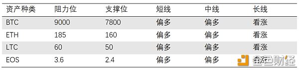 QKL123行情分析 | 美联储降息预期加强；英国硬脱欧不确定较大（1017）配图(15)