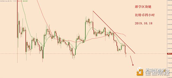 比特币震荡下行即将结束，复利下跌行情即将开启！配图(5)