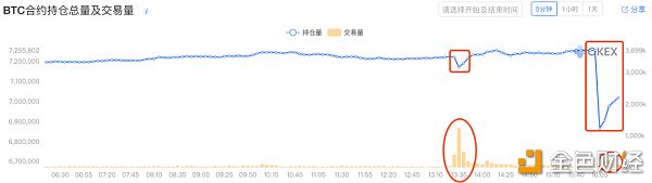 期货交割日大盘再瀑布，如何理解近期的震荡下跌走势？配图(4)