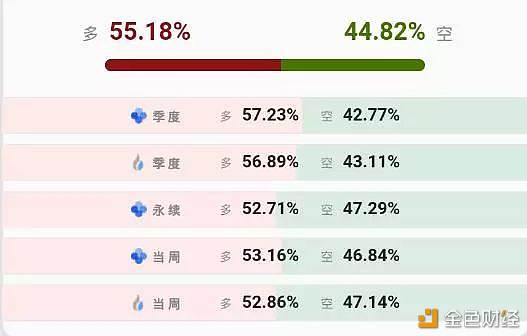 国外主力跑步进场，牛市还是割韭菜