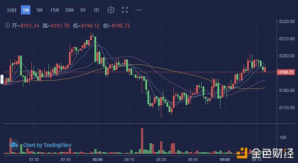 币圈奇手：比特币10.22早间行情分析从亏损到盈利的交易之路