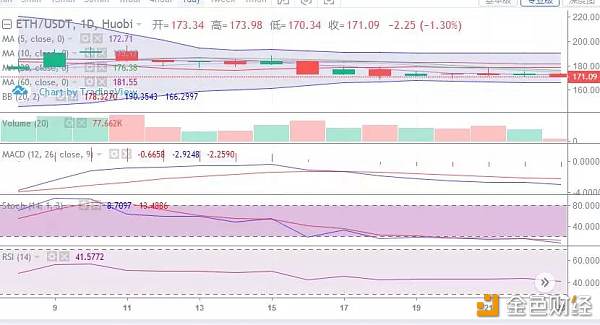 币圈御猫10.23行情分析：BTC打破8200，短期进入空头节奏配图(2)