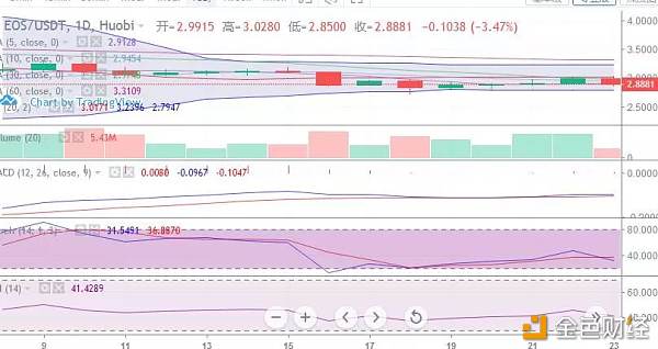 币圈御猫10.23行情分析：BTC打破8200，短期进入空头节奏配图(3)