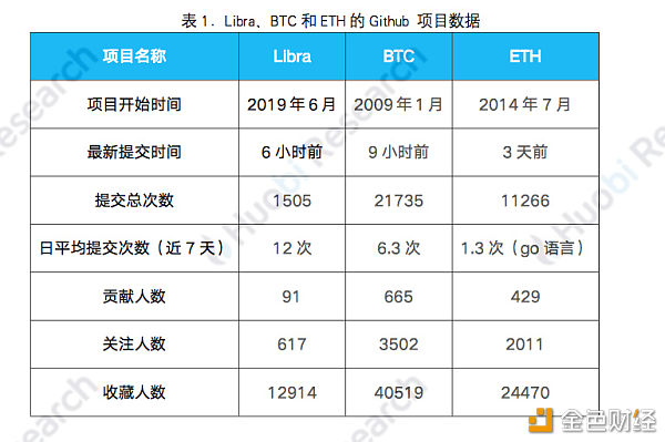 火币研究院 | 直击Libra听证会：扎克伯格明确Libra战略意义