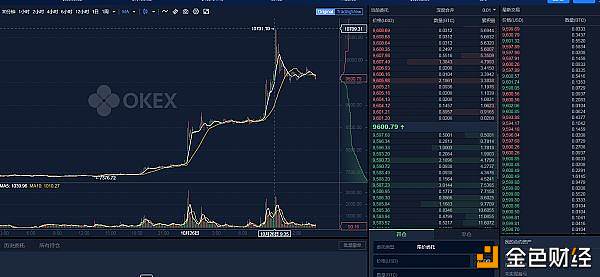 国家支持区块链创新发展 提及数字金融 BTC为首大盘暴涨 落地应用TRIO即将爆发配图(3)