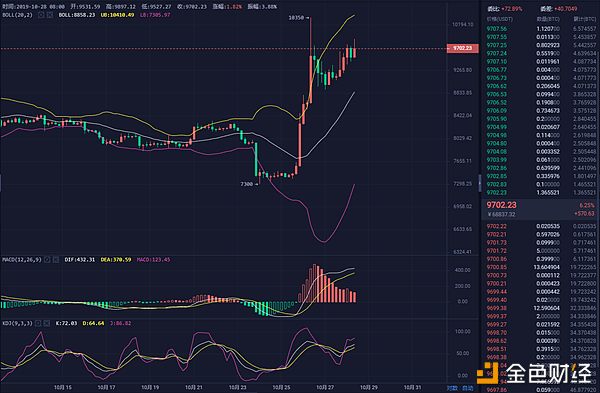 10.28BTC四小时图.png