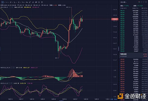 10.28ETH四小时图.png