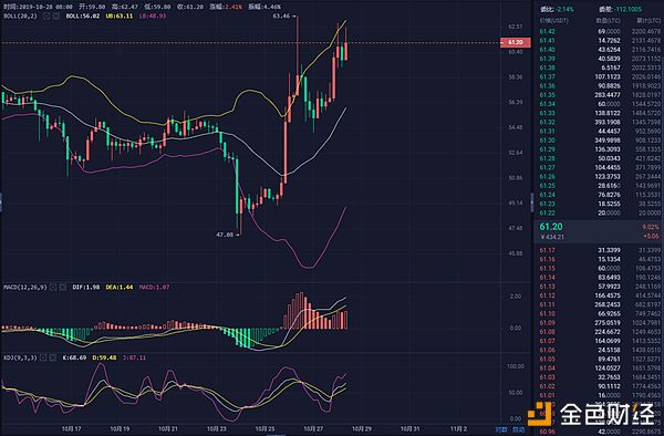 10.28LTC四小时图.png