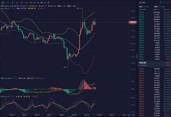 10.28ETH四小时图.png