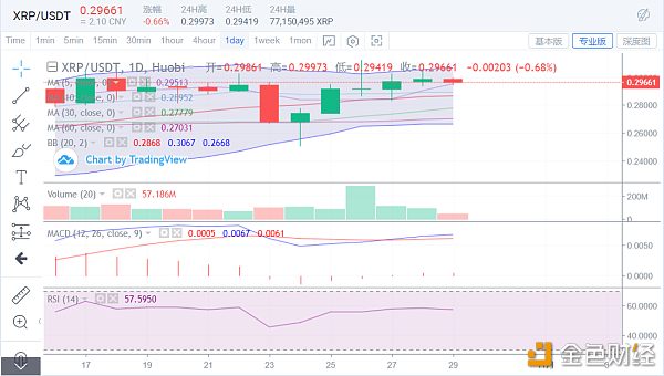 BTC居高不下，BCH暴涨上冲，市场做多资金还在潜伏配图(3)