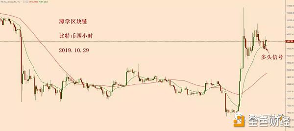 比特币牛市已经来临，接下来以逢低做多为主！配图(1)