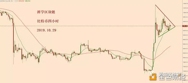 比特币牛市已经来临，接下来以逢低做多为主！配图(4)