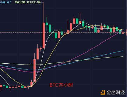 星辰说币：比特币继续下行，跌跌不休何时抄底？配图(3)