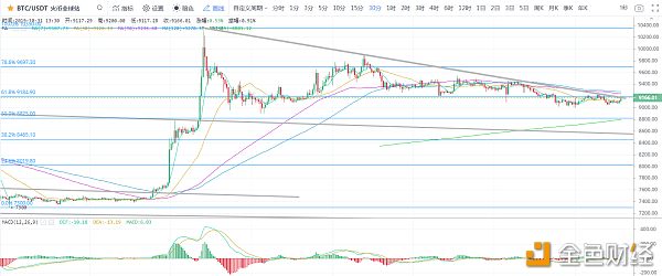 10-31比特币今天开始你已经11岁，应该学会自己拉盘了配图(1)