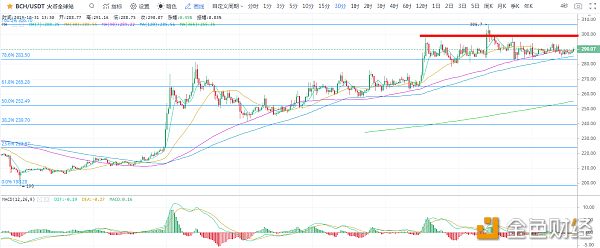 10-31比特币今天开始你已经11岁，应该学会自己拉盘了配图(2)