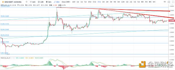 10-31比特币今天开始你已经11岁，应该学会自己拉盘了配图(3)