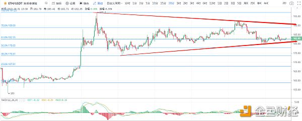 10-31比特币今天开始你已经11岁，应该学会自己拉盘了配图(4)