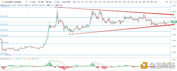 10-31比特币今天开始你已经11岁，应该学会自己拉盘了配图(5)