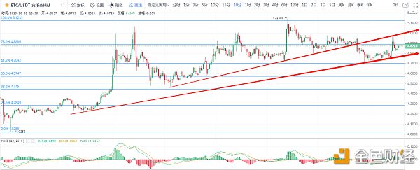 10-31比特币今天开始你已经11岁，应该学会自己拉盘了配图(6)