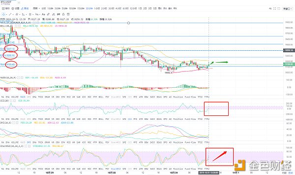 10.31BTC/EOS/LTC/XRP（主流币行情分析）配图(1)