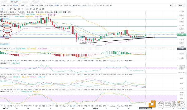 10.31BTC/EOS/LTC/XRP（主流币行情分析）配图(2)