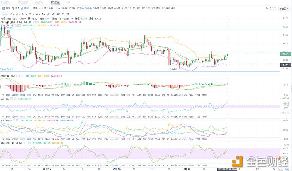 10.31BTC/EOS/LTC/XRP（主流币行情分析）配图(4)