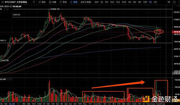 BTC延续缩量整理走势，紧跟趋势布局配图(2)