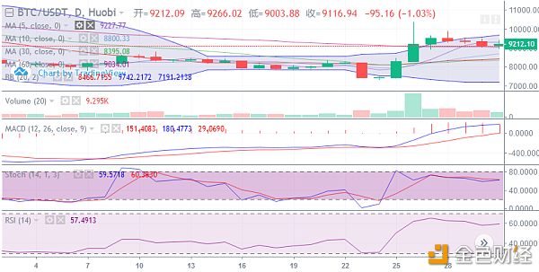 陈楚初：局势逐渐陷入胶着，BTC低位整理等待时机配图(1)