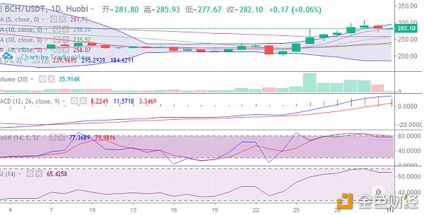 陈楚初：局势逐渐陷入胶着，BTC低位整理等待时机配图(3)