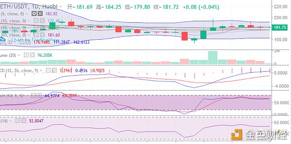 陈楚初：局势逐渐陷入胶着，BTC低位整理等待时机配图(2)